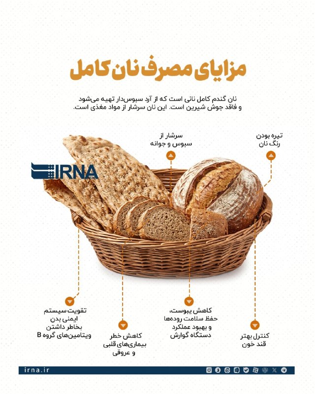 📋 מידע על IRNA, היתרונות של צריכת לחם מקמח מלא