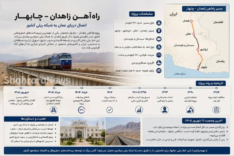 شهرآرانیوز: 🔶عاصم منیر تهران را ترک کرد 🔹فیلد مارشال «سید عاصم منیر»، فرمانده ارتش و رئیس نیروهای دفاعی پاکستان، پس از انجام دیدارها