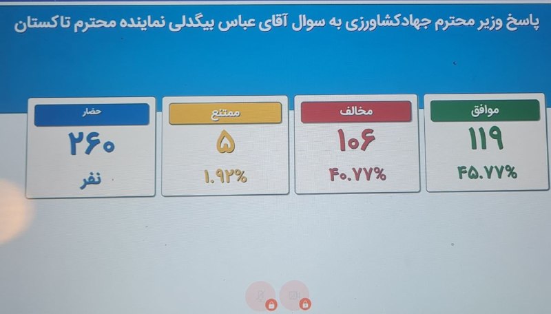 دیده بان انقلاب: فوری/ پس از ۸ ماه بالاخره طرح سوال نمایندگان از وزرای ناکارآمد در مجلس شروع شد و در اولین گام، نوری قزلجه وزیر جهاد کشاو