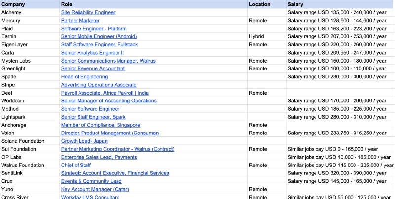 #web3 (@hashtag_web3) on X