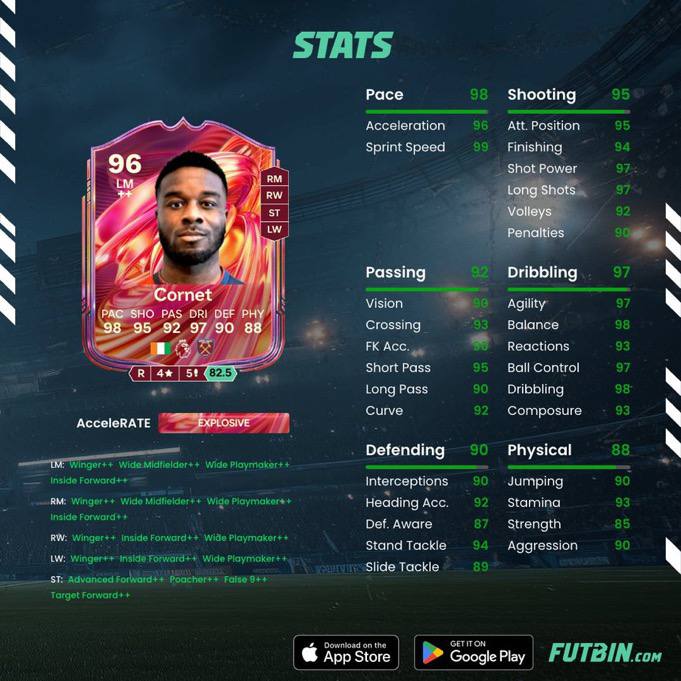 FIFA IRAN: 📌 محتوای منتشر شده امشب• 🇨🇮 Cornet SBC• 🤩 Provision Upgrade• 🎯 New Objectives• 🧪 New Evolution (Futties Finale Evo)فیفا 