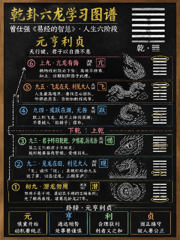 AI时代有一万种方法搞流量赚钱说一个最简单最朴素最适合普通人的那就是学习改变命运但这不是花钱跟人学，也不学校找老师学，而是和AI学方法如下：0、下载牛马AI1、找到一个你感兴趣的领域2、向牛马AI提问，让他检索3、找到好的学习资源，看看大家都推荐什么4、确定选中其中一个，开始连载学习5、每天向AI提问，比如学周易吧，就从乾卦开始学6、提问聊天互相学习，这样AI就有上下文了7、实践费曼学习，利用skills让牛马AI总结，然后出图8、牛马AI把图出了，然后让牛马AI给你配个标题和摘要9、把图发到小红书10、小红书一边涨粉，一边卖和这个领域相关的商品服务比如你学周易，你就卖图书卖挂饰卖算命风水服务比如你在了解茶艺，你就卖茶壶茶碗茶宠茶叶你学啥，你就卖啥样子给你打好了，你可以用这套方法去肆杀小红书，小绿书，ins，甚至pinterest了赚钱搞流量咱不会，那聊天，打字，说话，咱还不会吗？