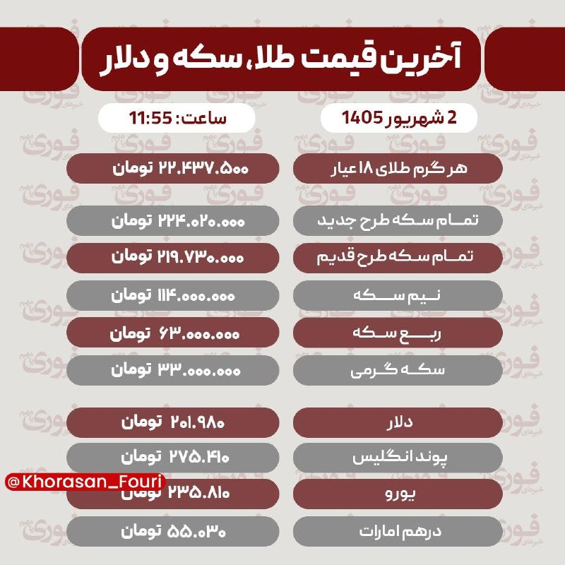 خراسان فوری (مشهد): آخرین قیمت طلا، سکه، دلار و سایر ارزها دوشنبه 2 شهریور1405 /طلا ۲۲ میلیونی شد!🔹سکه: ۲۲۴ میلیون تومان🕌 @Khorasan_Fouri