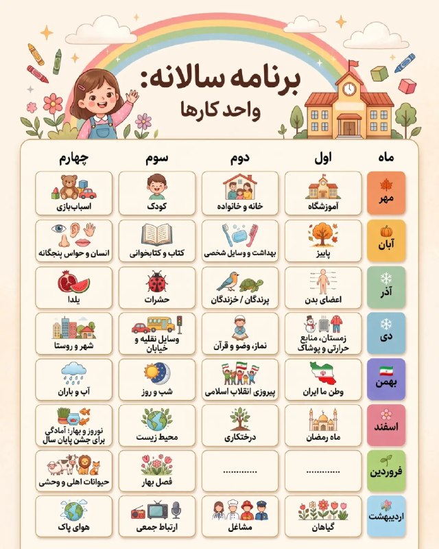 پیش دبستان ( خانم رحمت): 📥ذخیره اش کن که ازش استفاده کنی❤️📚 برنامه پیش‌دبستانی 🌱✨برنامه‌ای کامل و منظم شامل:🔬 علوم | 🔢 ریاضی | 🔤 آواشناسی🌱 مهارت