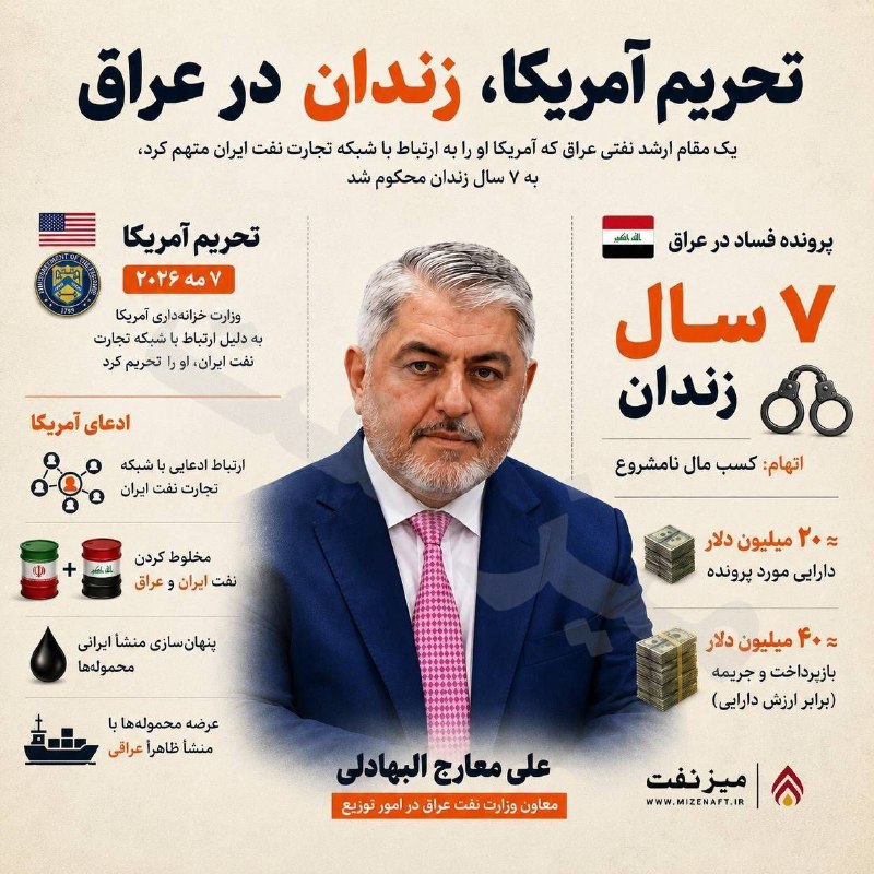 میز نفت: 👇👇علی معارج البهادلی، معاون وزارت نفت عراق، به اتهام فساد و کسب حدود ۲۰ میلیون دلار دارایی نامشروع به هفت سال زندان و پر