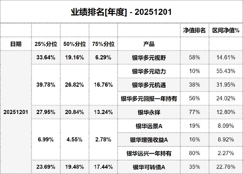#业绩排名[年度] - 20251201