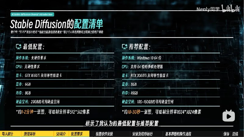本来想整理一份 Stable Diffusion 的教程学习清单，但整理的时候发现了一个宝藏UP主 —— Nenly同学，真的，看他就够了