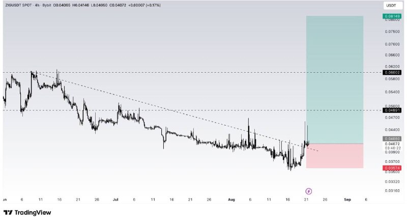 wolfoftrading