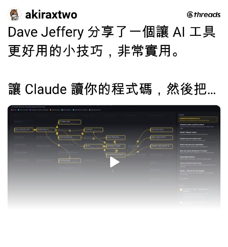 無聊就學AI Lab | Boring Traveler (@akiraxtwo) on Threads