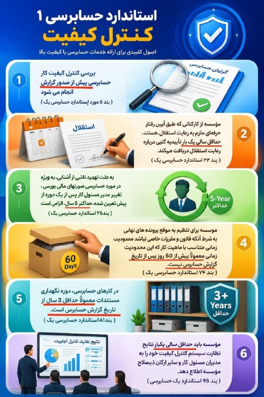 مدیریت‌ مالی || حسابداری: نکات مهم استاندارد ۱ حسابرسی@VazinArghamFinancial Management & Accounting