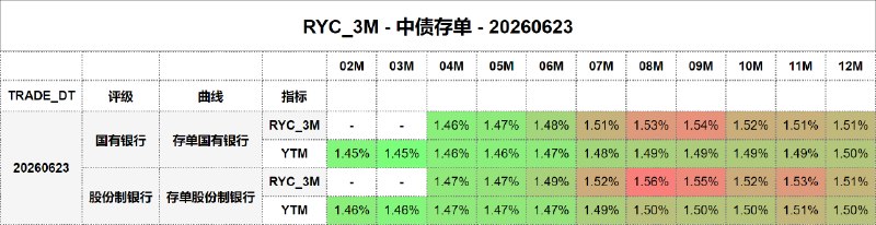 #骑乘收益 - 中债存单 - 20260623