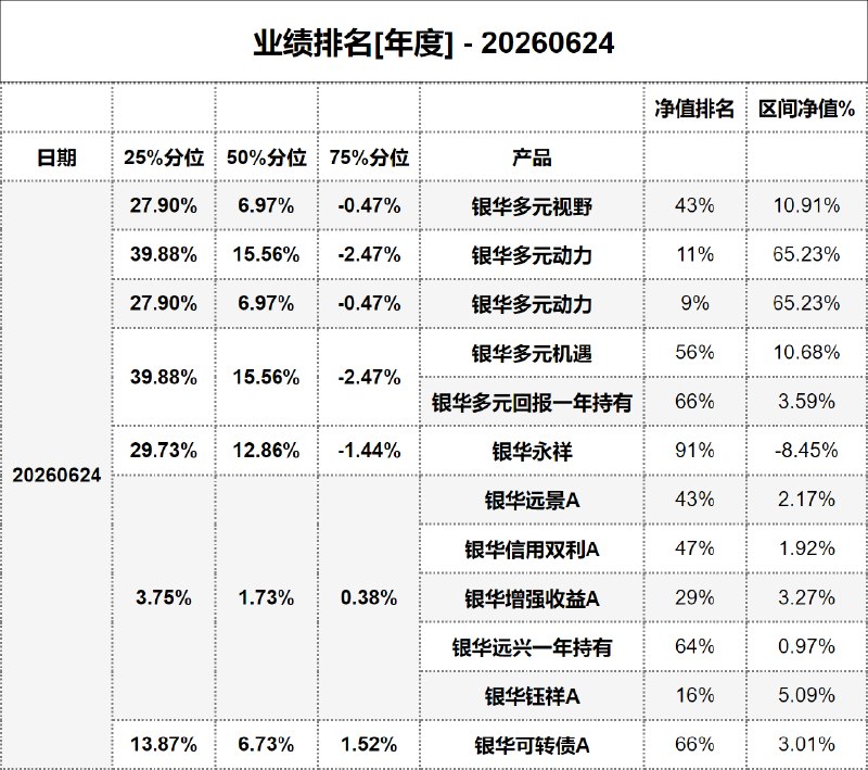 #业绩排名[年度] - 20260624