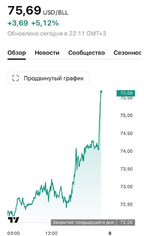 Telegram post image