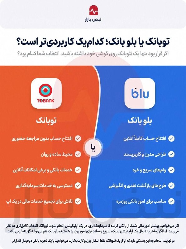 تجارت نیوز: 💥 توبانک یا بلوبانک؛ کدام بیشتر به دردتان میخورد؟🟠 توبانک و بلوبانک هر دو تلاش کردهاند تجربه بانکداری را از شعبه به تل