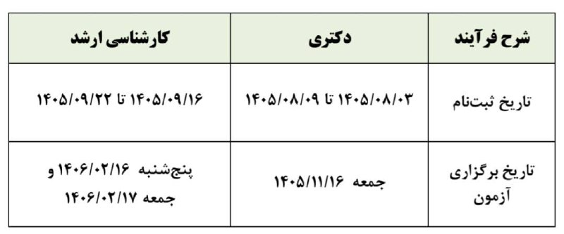 اخبار دانشجویان دانشگاه آزاد: 🔴 برنامه زمانی ثبتنام و برگزاری آزمونهای دكتری و كارشناسی ارشد سال ١۴۰۶⬅️گروه جامع دانشجویان آزاد🟠🟠🟠🟠🟠🟠🔂 اخبار موثق دا