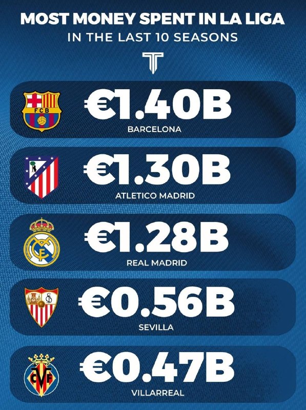 Football Twitts: اره خلاصه ما لاماسیا داریم اصلا خرید نمیکنیم@Futball_Twitts | Mahdiw
