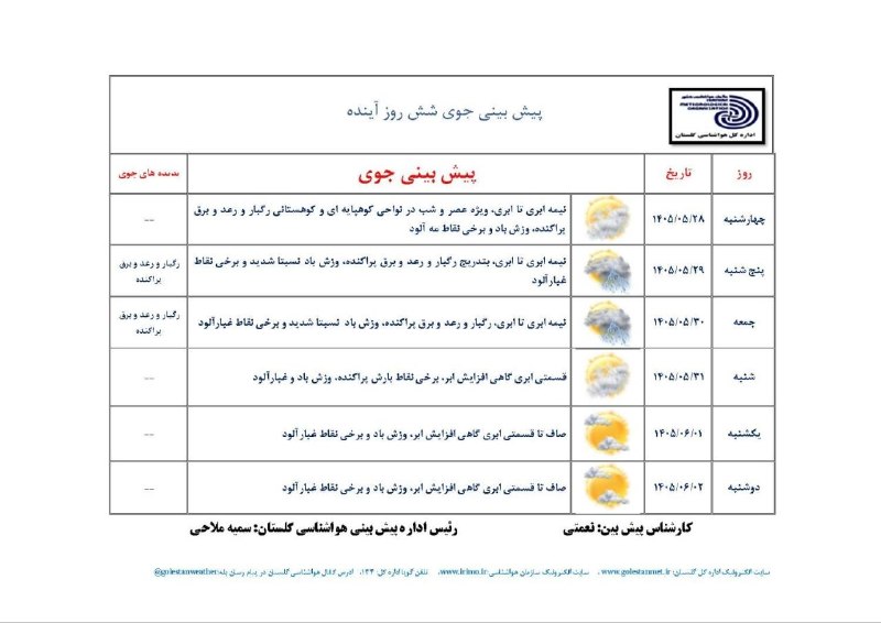 خبرهای جالب گنبد: 📣پیش بینی جوی شش روز آینده استان گلستان 🔴عضویت در کانال خبرهای جالب گنبد:👇@gonbadnews