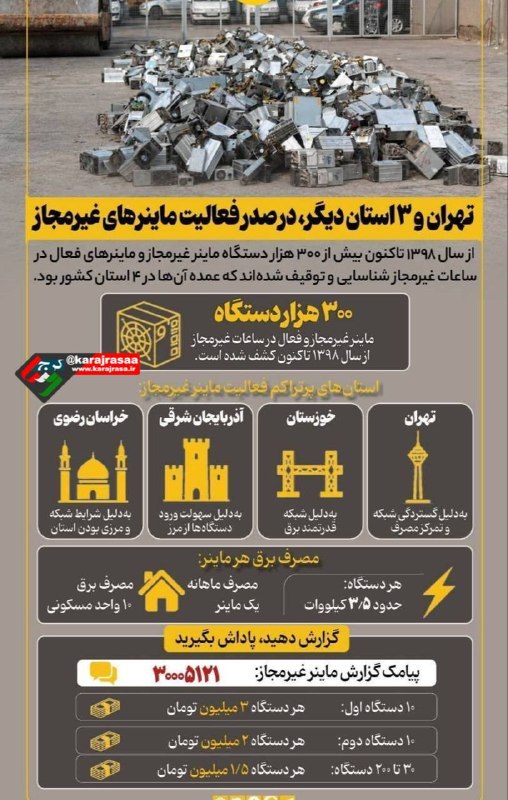 کرج رسا: 💢تهران و ۳ استان دیگر درصدر فعالیت ماینر های غیرمجاز@karajrasaa