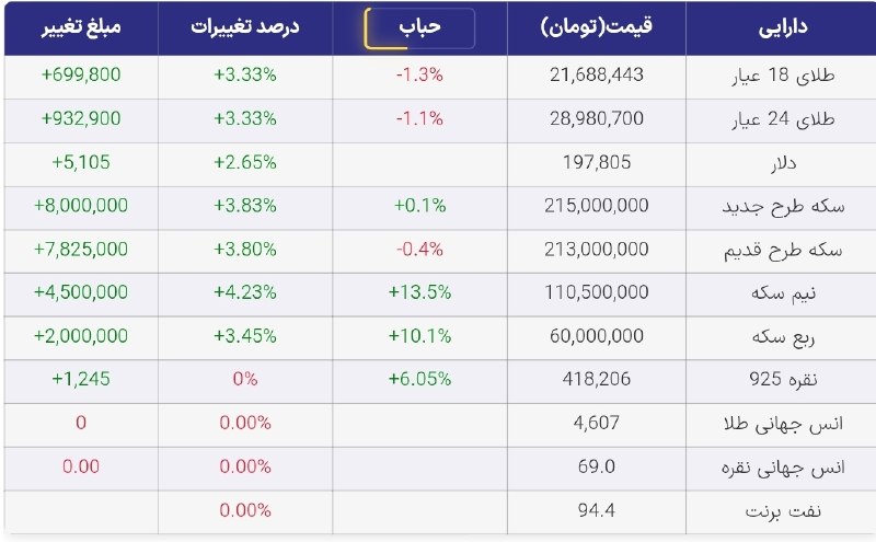 فیلترشکن شکن vpn رایگان: 💵 دلار در آستانه ۲۰۰ هزار تومانی شدن...پروکسی | پروکسی | پروکسیپروکسی | پروکسی | پروکسی پروکسی | پروکسی | پروکسیپروکسی |