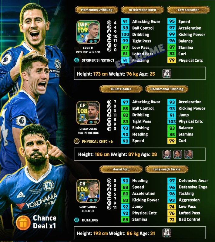 eFootball News: بررسی باکس چلسی
