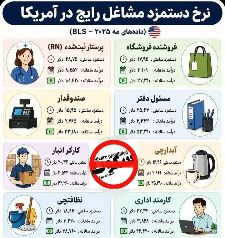 سڪــــوت ممنوع: 🔺دستمزد های رایج در آمریکا جالبه که یه آبدارچی تو آمریکا به پول ما ماهانه حدود 559 میلیون تومن دستمزد میگیره!♡ ❍ㅤ ⎙ㅤ ⌲ ˡ