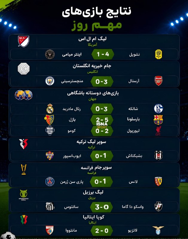 لیگ برتر | IrProLeague: نتایج بازی های مهم دیروز🇮🇷 Join → @IrProLeague ☜ 🇮🇷