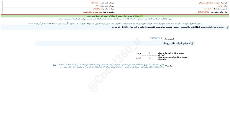 کدال۳۶۰: #فافزا#افشای_اطلاعات_بااهمیت - (سایر اطلاعات بااهمیت - تعیین قیمت دولومیت کلسینه داخلی برای سال 1405- گروه ب) منتهی به س