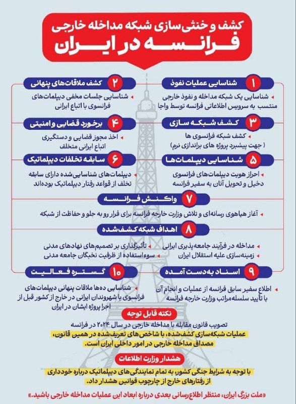 ناب جهادی | جنگ و مذاکرات: 🔻 کشف و خنثی سازی شبکه مداخله فرانسه در ایران📡 #ناب_جهادی @nabjahadiii