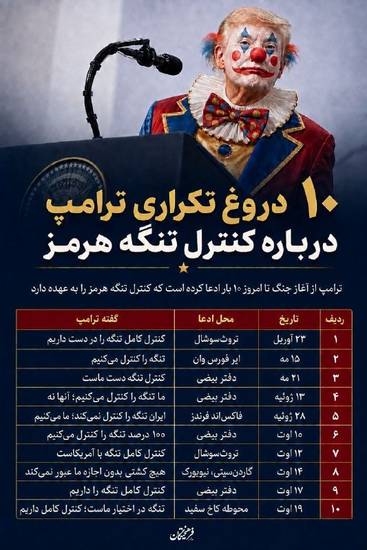 روزنامه فرهیختگان: 📸 ترامپ تا الان ۱۰ بار درباره کنترل تنگه هرمز دروغ گفته است🌐 FarhikhteganOnline.ir🔻 @FarhikhteganOnline