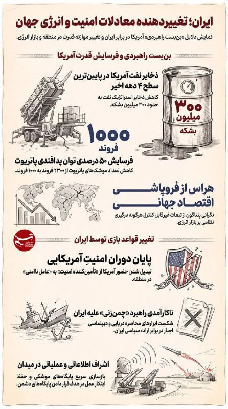 طبسیا 🌴: ♦️ایران معادلات امنیتی و انرژی جهان را تغییر داد🌴 @Tabasya👈 #طبسیا 🌴