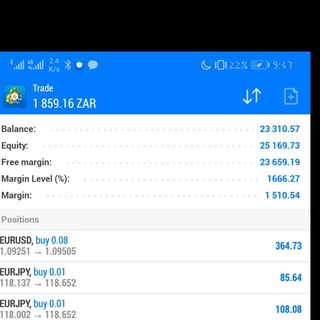 South African Forex forum Telegram Group Link