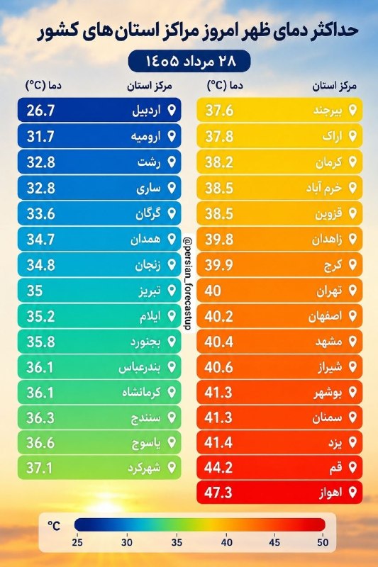 باریش نیوز: 🟥حداکثر دمای ظهر امروز مراکز استانهای کشور@barishnews|باریش نیوز