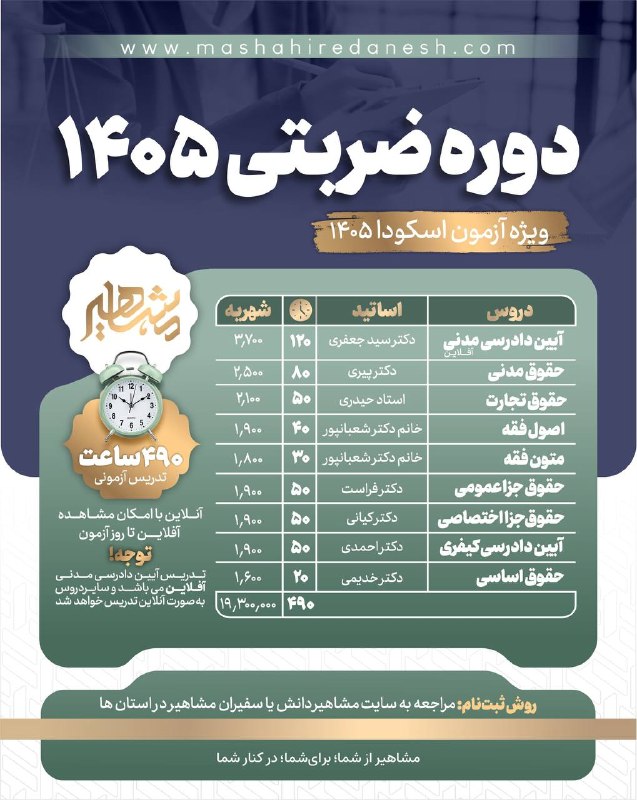 موسسه مشاهیردانش: 🔷ضربتی وکالت ۴۰۵در کمترین زمان؛ بیشترین بازدهی🔹۴۹۰ ساعت تدریس🔹برگزاری آنلاین🔹با امکان مشاهده آفلاین تا ۵ اسفند ۱۴۰۵☑️شهر