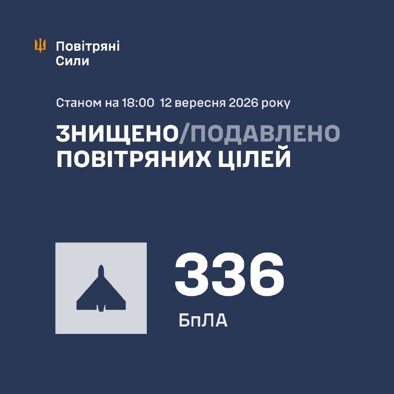 Ukraine's Air Force says Russia launched 410 attack drones between 06:30 and 18:00 on September 12, including 37 jet-powered drones.