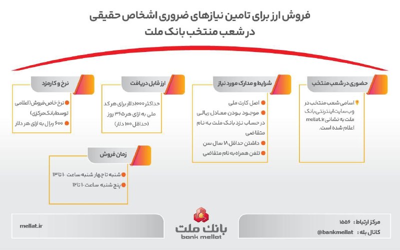 عصربانک | asrebank.ir: 🔴 فروش ارز برای تامین نیازهای ضروری مشتریان حقیقی در شعب منتخب بانك ملت🔹شعب منتخب بانك ملت در سراسر كشور، آماده فروش ارز