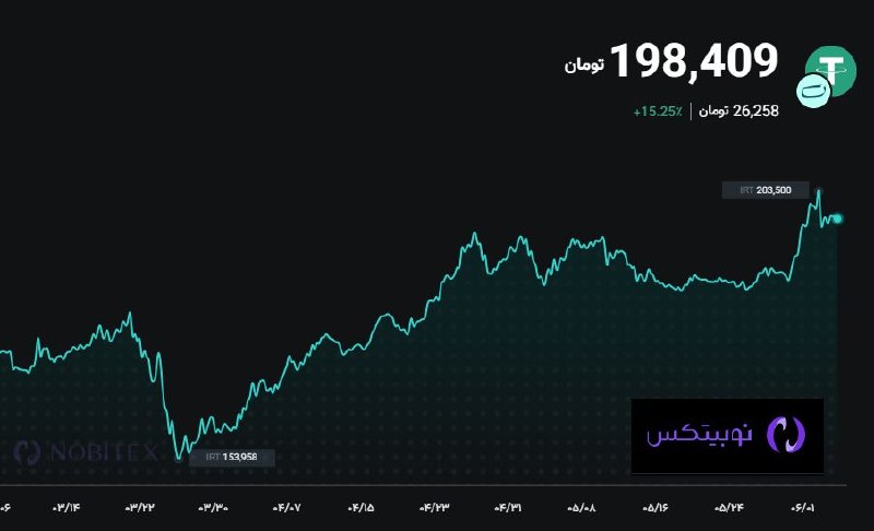 اخبار،دلار،سکه،خودرو: 💵قیمت تتر @Dollartala1