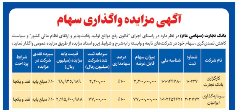 بیدار بورس: ⭕️ چوب حراج «وتجارت» به دو دارایی کلیدی🔺 در راستای اجرای قانون رفع موانع تولید، «وتجارت» آگهی فروش ۱۰۰ درصد سهام کارگزار