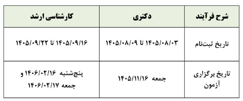اخبار وزارت آموزش و پرورش: 💢زمان برگزاری آزمونهای دکتری و کارشناسی ارشد ۱۴۰۶ 🔹ثبتنام آزمون دکتری از ۳ آبان ۱۴۰۵ تا ۹ آبان ۱۴۰۵ انجام میشود و این