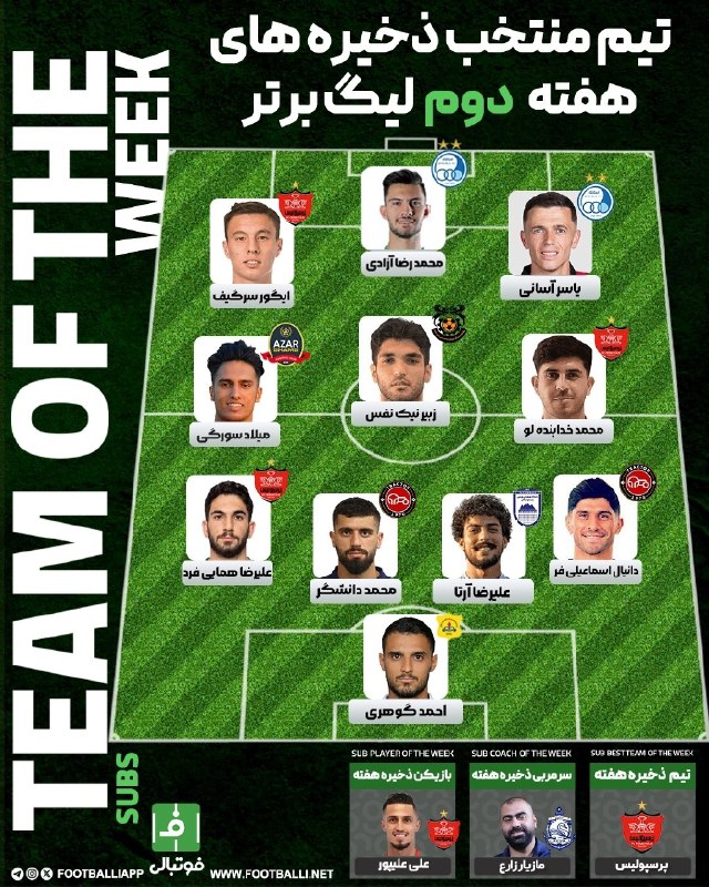 فوتبالی | Footballi.net: 🟠🌱 تیم منتخب هفته دوم؛‌ به وقت اثبات پرونده هفته دوم با صعود پرسپولیس به صدر جدول بسته شد. قرمزها در کنار استقلال و تراک