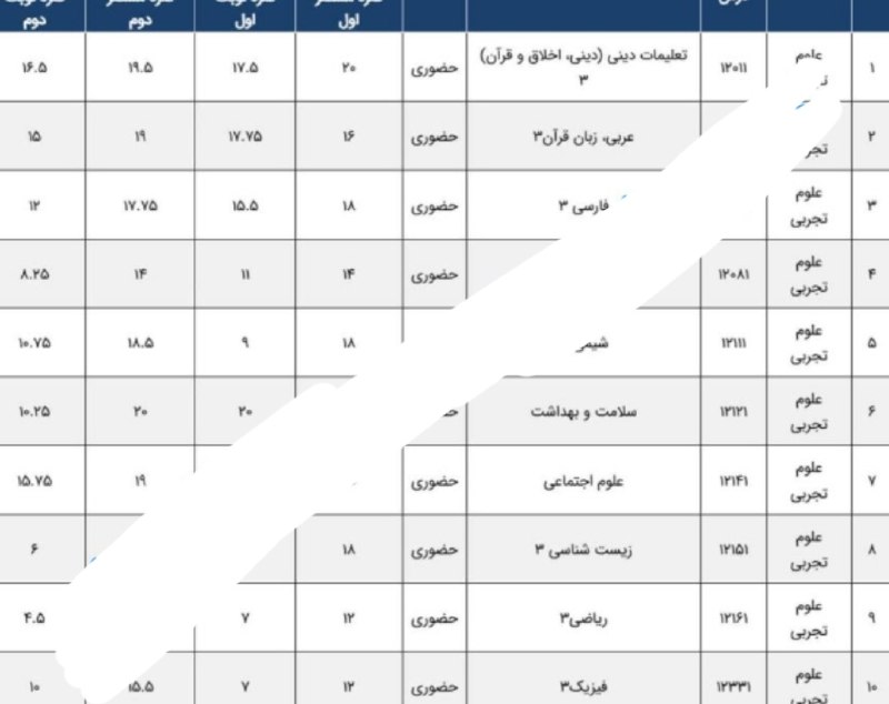 کنکور اِلیت | Konkor Elite: 🔴نتایج نهایی برای مدیران مدارس در پنل در دسترس قرار گرفت.🔹 بزودی برای دانش اموزان هم فعال میشه.@Konkor_Elite 💊🩺 | #Amir