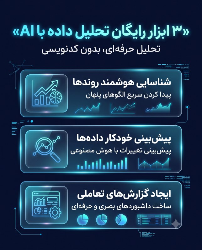 آکادمی دیجیتال مارکتینگ: 💡 ۳ ابزار رایگان تحلیل داده با AIتا دیروز برای تحلیل داده باید دانشمند داده بودی. امروز با این ۳ ابزار رایگان، هرکسی می‌