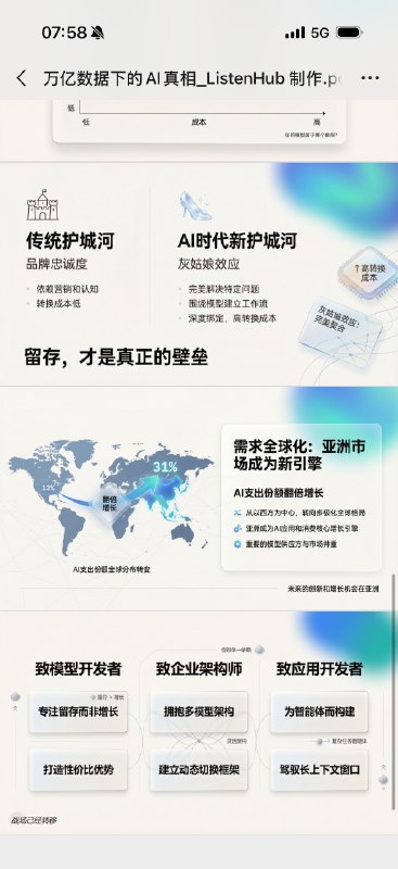 早晨把一篇巨长的文章导入 ListenHub让 AI 自己做了个 PPT出来的效果太牛逼了…AI 自己的美学水平已经这么高了吗？大聪明看到说，好是好，但是一个PPT 10块钱，太贵了我跟大聪明说你找咸鱼代做，花300都不一定有这效果效果…其实很便宜了好吗早晨把一篇巨长的文章导入 ListenHub让 AI 自己做了个 PPT出来的效果太牛逼了…AI 自己的美学水平已经这么高了吗？大聪明看到说，好是好，但是一个PPT 10块钱，太贵了我跟大聪明说你找咸鱼代做，花300都不一定有这效果效果…其实很便宜了好吗