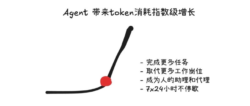 2026年AI趋势观察：模型飞轮、应用爆发与个人发展最近跟AI圈的朋友们分享这半年我从字节离职后的所见所闻，2026年真的是应用层爆发的一年，感受到强烈的推背感