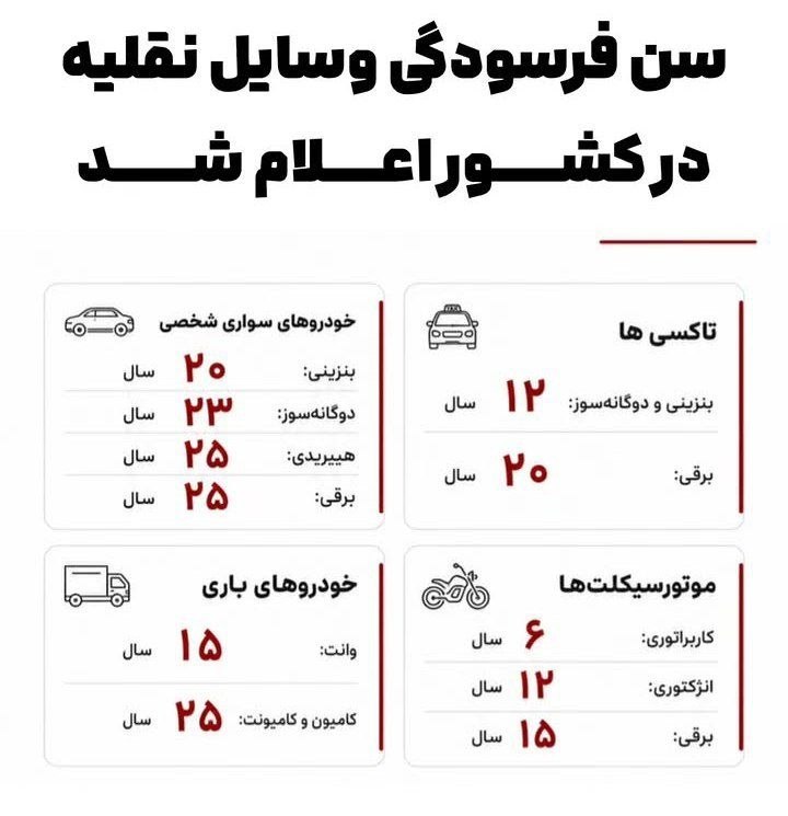 کانال خبری مطبوعات در شهر: 💢سن فرسودگی وسایل نقلیه در کشور @shaftjornal