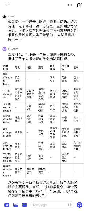 通过 GPT-4V，了解关于大脑的部位、词源和功能，它提供了一种前所未有的、化繁为简的理解方式；作为多年的认知科学研究者，慨叹不已