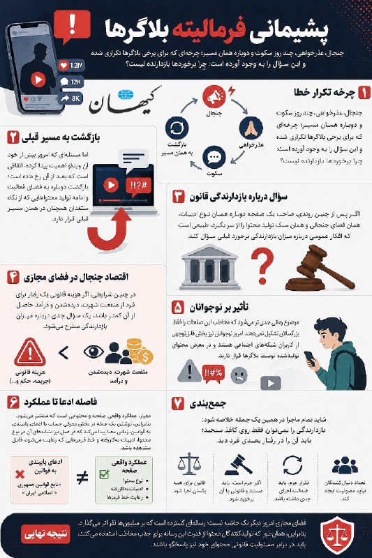 کیهان آنلاین: عذرخواهی و تکرار دوباره همان خطاها 🔰 پشیمانی فرمالیته بلاگرها 🔸جنجال، عذرخواهی، چند روز سکوت و دوباره همان مسیر؛ چرخهای