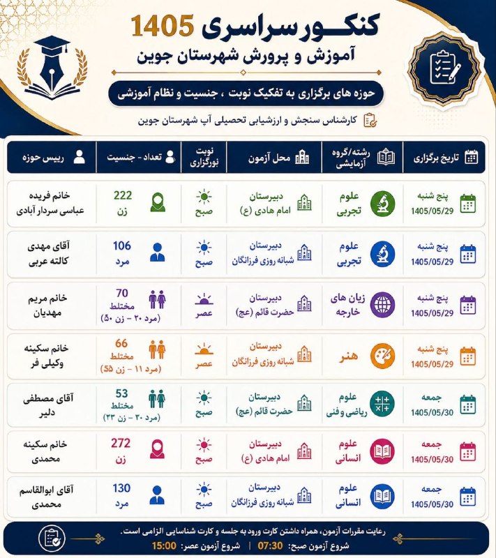 شـب هــای جــوین: #حوزه_های_برگزاری_کنکور_سراسریروابط عمومی آموزش و پرورش شهرستان جوین@joveinnight شبهای جوین☘