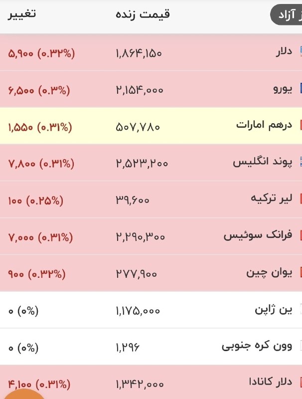 خبرداغ: 🔴 قیمت جدید دلار، یورو و ارزها | ۲۵ مرداد ۱۳۰۵🌐 https://www.khabaredagh.ir🆔 @khabaredagh 👈