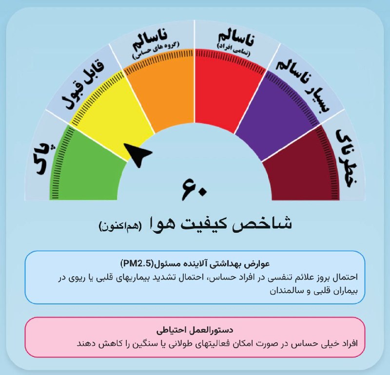 هواشناسی مشهد(Mr.Mdt): ⚪️ کیفیت هوای هم اکنون مشهد با شاخص ۶۰ در وضعیت قابل قبول قرار دارد.❄️هواشناسی خصوصی مشهد👇 @MashhadWeather
