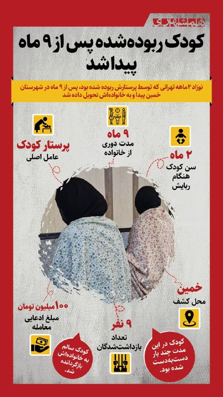 همشهرى استانها: 📊ماجرای نوزاد ربوده شده که پس از ۹ ماه به آغوش مادرش بازگشت@hamshahri_info